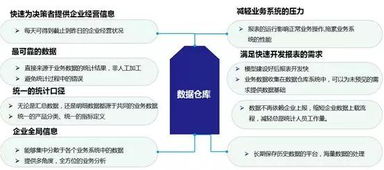辨析數據倉庫、數據湖與數據中臺 內涵、差異點與數據處理支持服務
