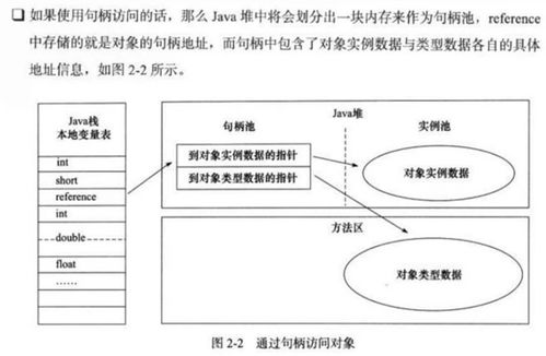 Java對象在內存中的結構與數據處理、存儲支持服務探析