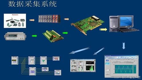 萬界星空科技MES系統 設備數據集成、處理與存儲服務的實現路徑