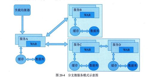 新版教材第20章學(xué)習(xí)筆記 微服務(wù)系統(tǒng)分析與設(shè)計中的數(shù)據(jù)處理和存儲支持服務(wù)
