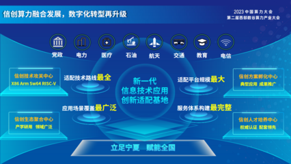 寧夏新一代信息技術(shù)應(yīng)用創(chuàng)新適配基地揭牌，助力信息技術(shù)服務(wù)升級